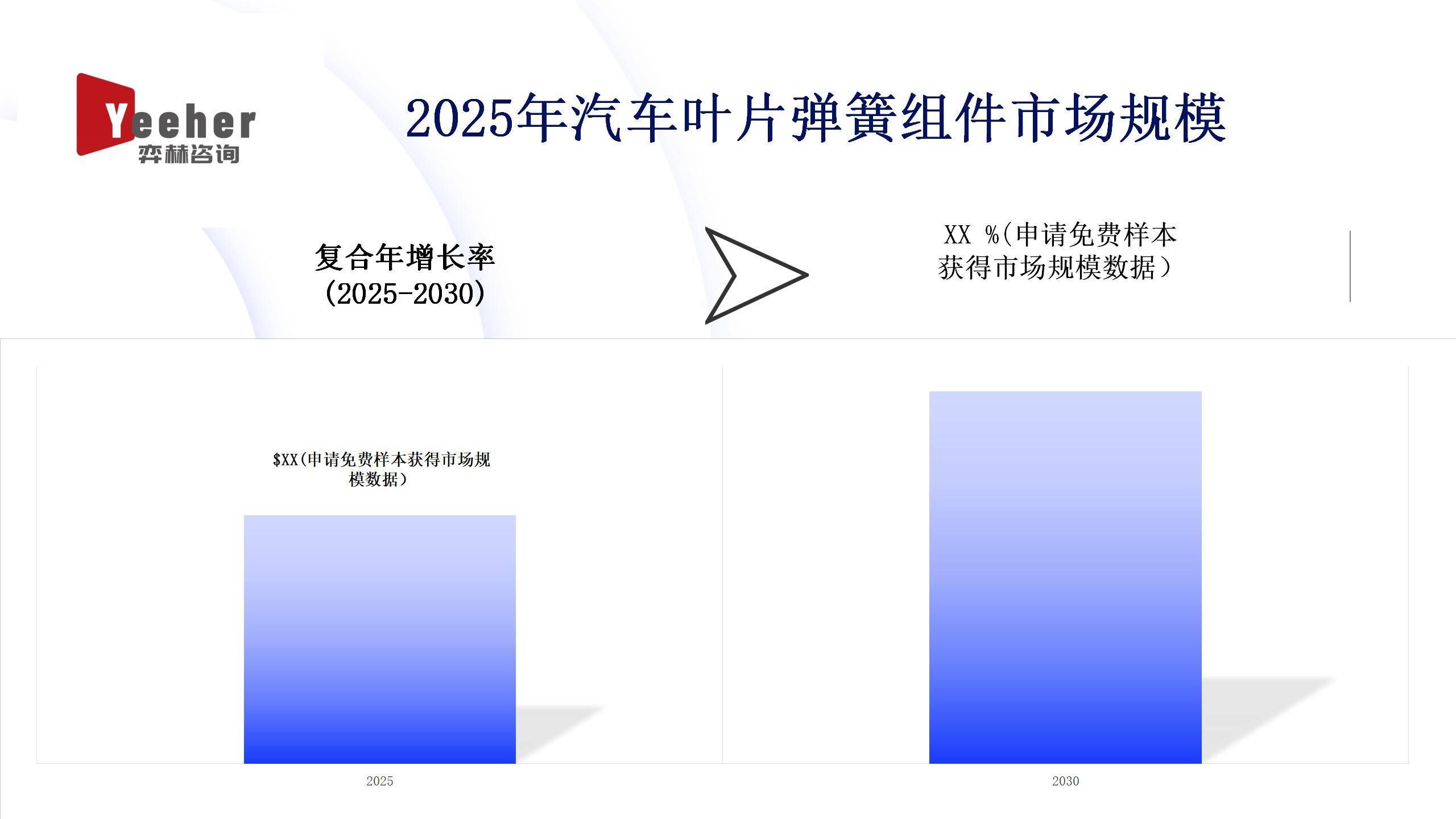 全面分析2025年汽车叶片弹簧组件市场