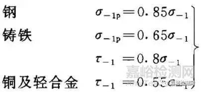 疲劳的起源与疲劳曲线