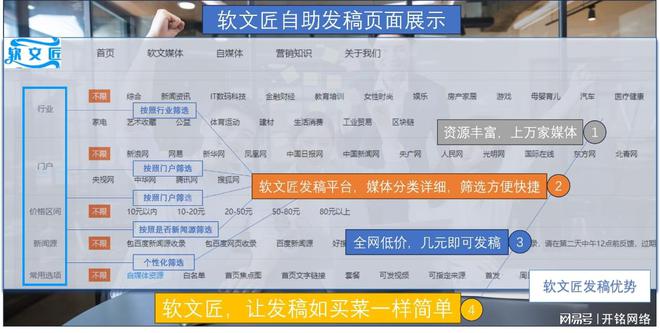 引爆品牌影响力：新闻发稿软文推广全攻略与权威媒体对接秘籍